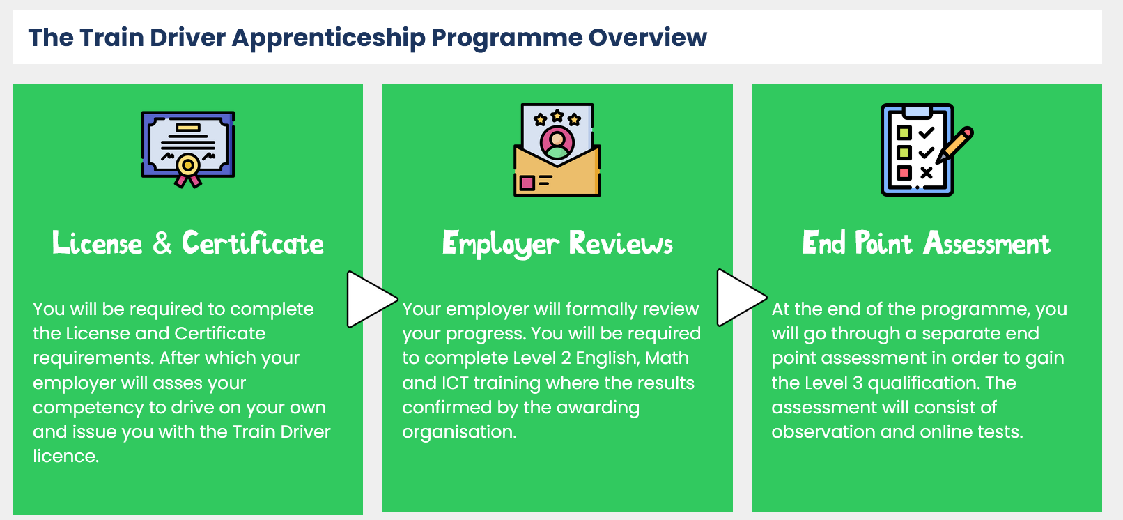 Screenshot of train driver training website, with a heading in a custom font